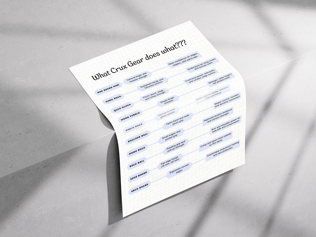 Crux Gear Cheat Sheet