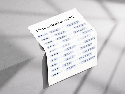 Crux Gear Cheat Sheet